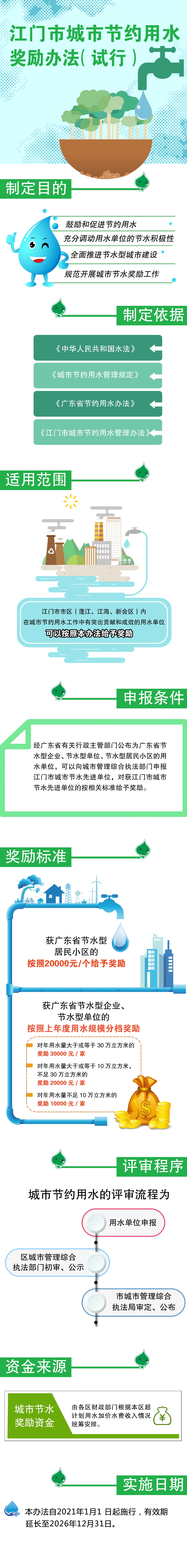 附件4-2:《江门市城市节约用水奖励办法》图解x.jpg