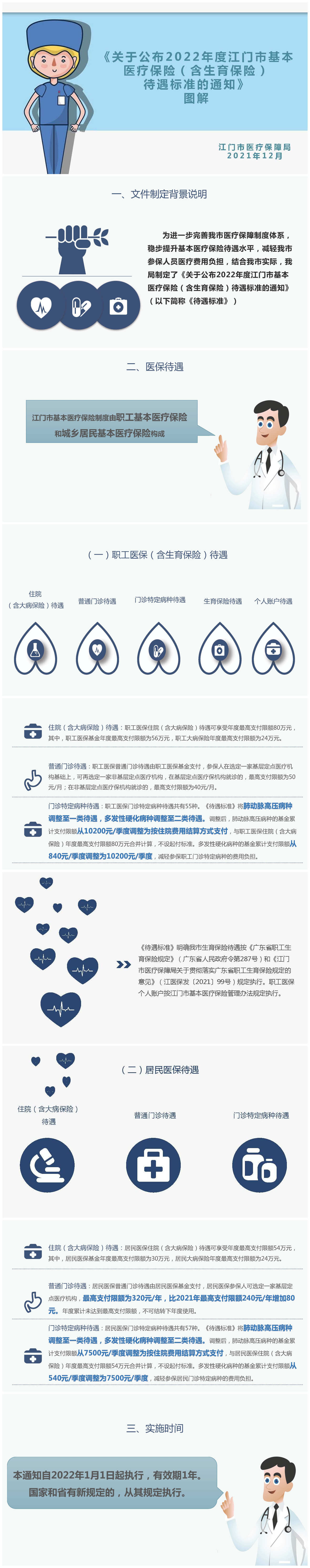 关于公布2022年度江门市基本医疗保险(含生育保险)待遇标准的通知》一图.jpg