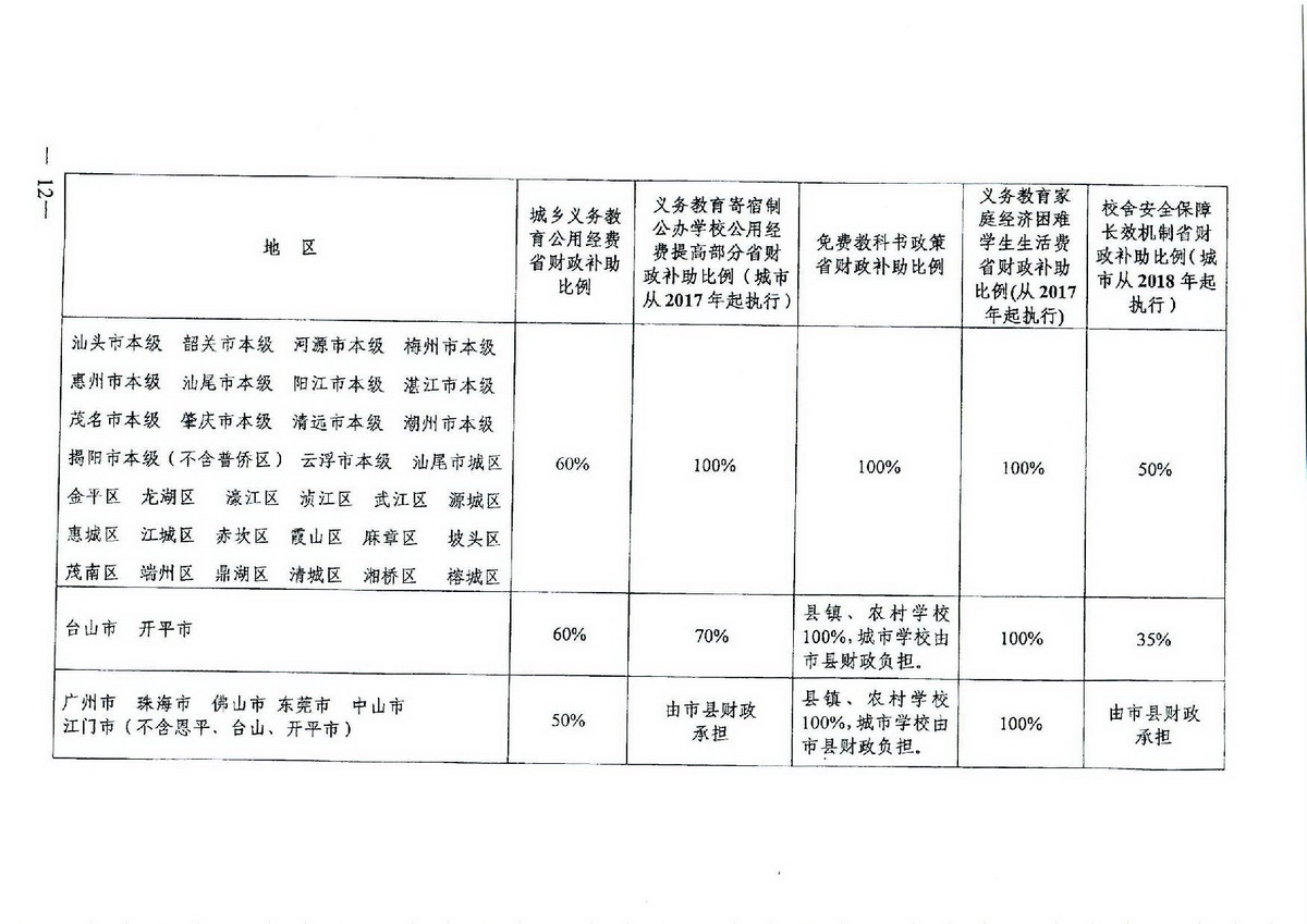 2 义务教育“两免一补”：粤府[2016]68号 广东省人民政府关于进一步完善城乡义务教育经费保障机制的通知-012_缩小大小.jpg