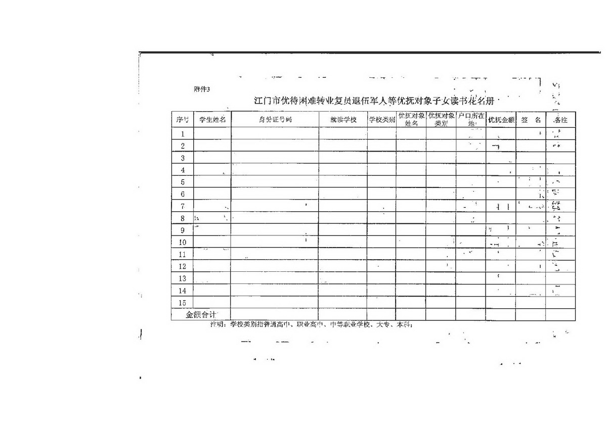 3-2 江门市困难转复退军人子女资助（普通高中、中职）：江教发字[2008]45号 关于印发《江门市优待困难转复退军人等优抚对象子女入学的实施细则》的通知-008_缩小大小.jpg