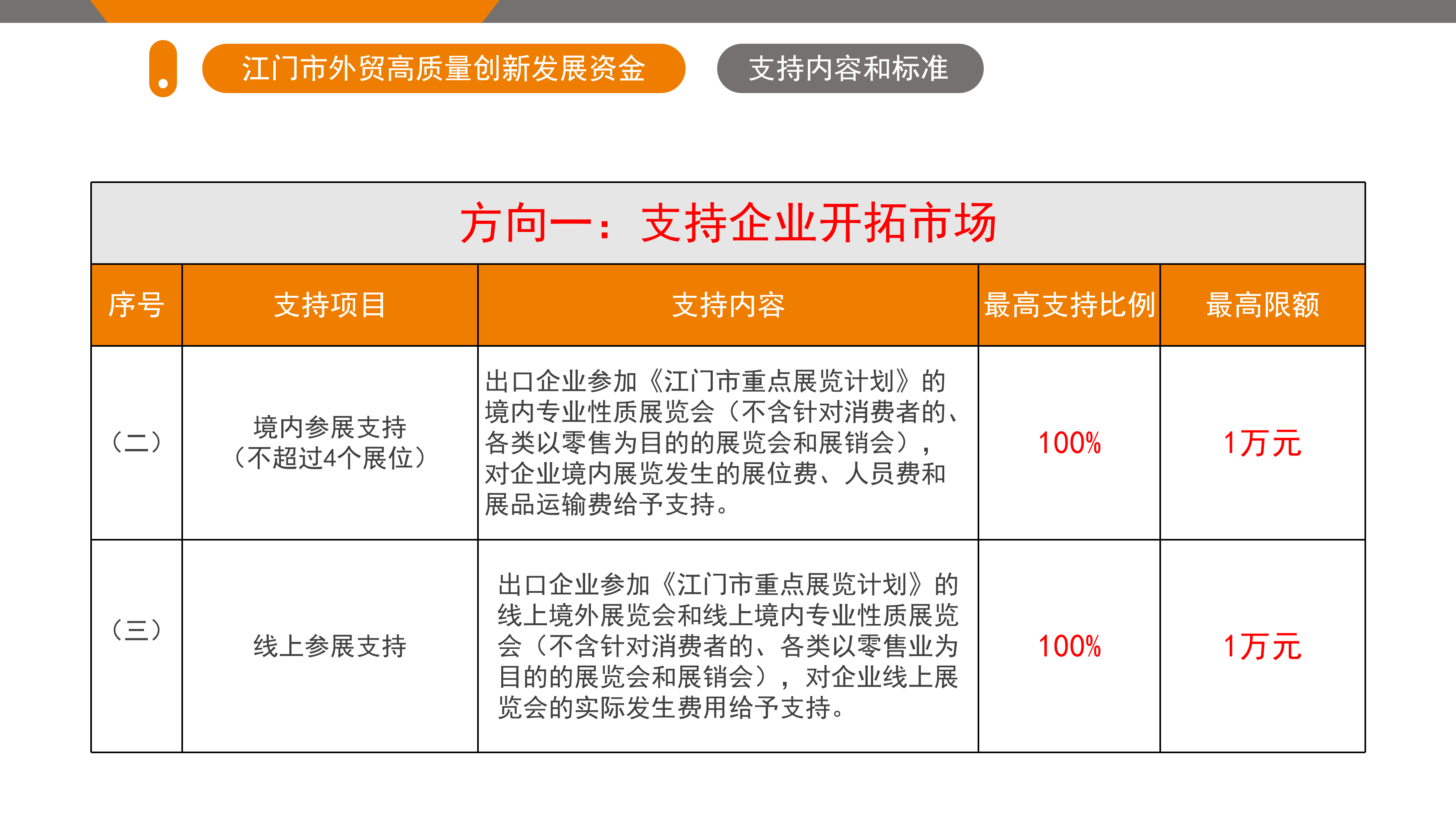 江门市外贸高质量创新发展资金政策解读（5.26.1719 ）_06.png