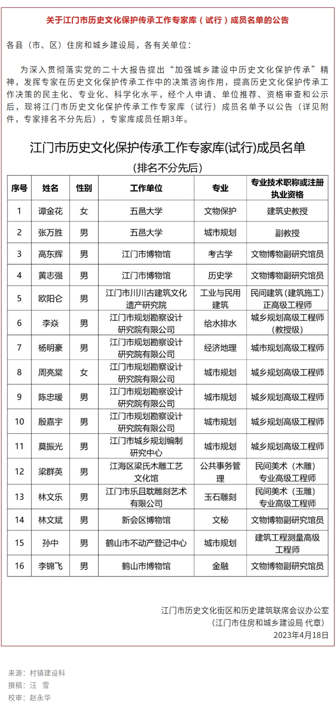 关于江门市历史文化保护传承工作专家库（试行）成员名单的公告.jpg