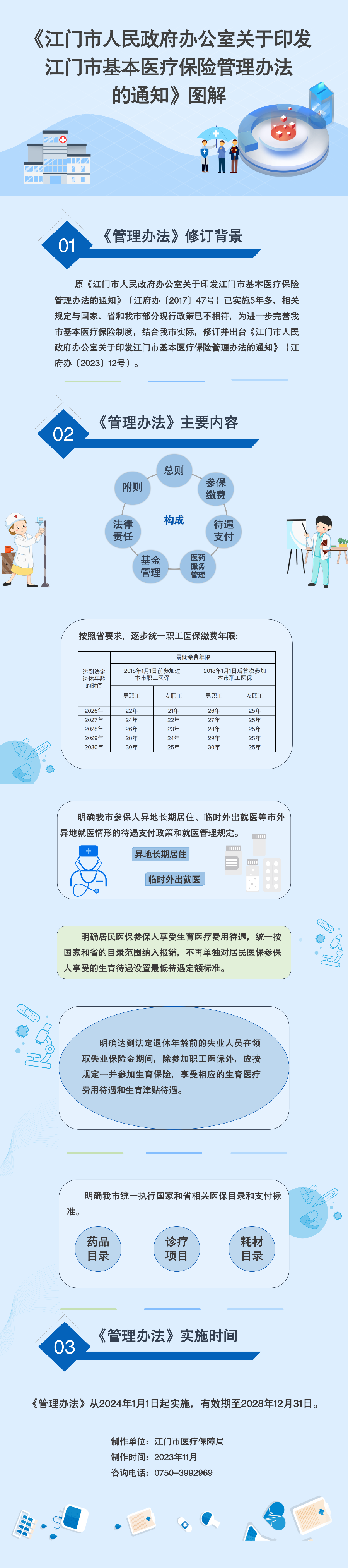 《太阳3娱乐关于印发江门市基本医疗保险管理办法的通知》图解.png