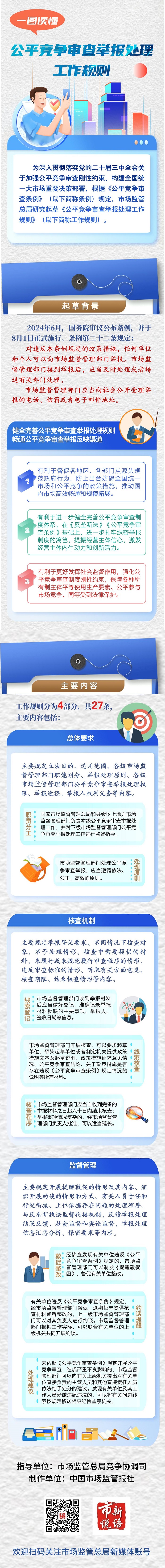 一图读懂-公平竞争审查举报处理工作规则.jpg