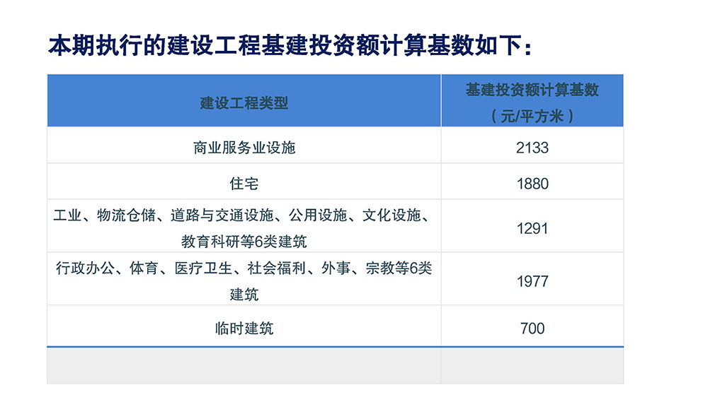 图解:江门市自然资源局 江门市财政局 江门市住房和城乡建设局关于印发江门市中心城区和城市新区城市基础设施配套费征收标准和征收范围的通知 (4).jpg