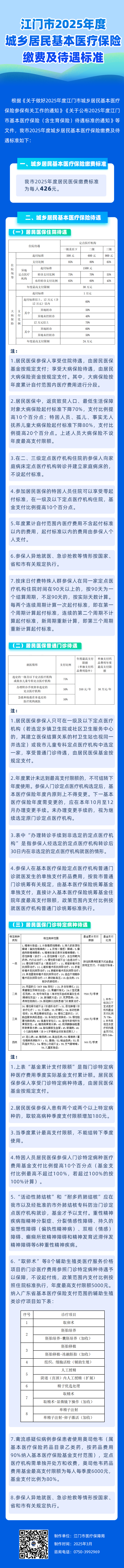 江门市2025年度城乡居民基本医疗保险缴费及待遇标准.png