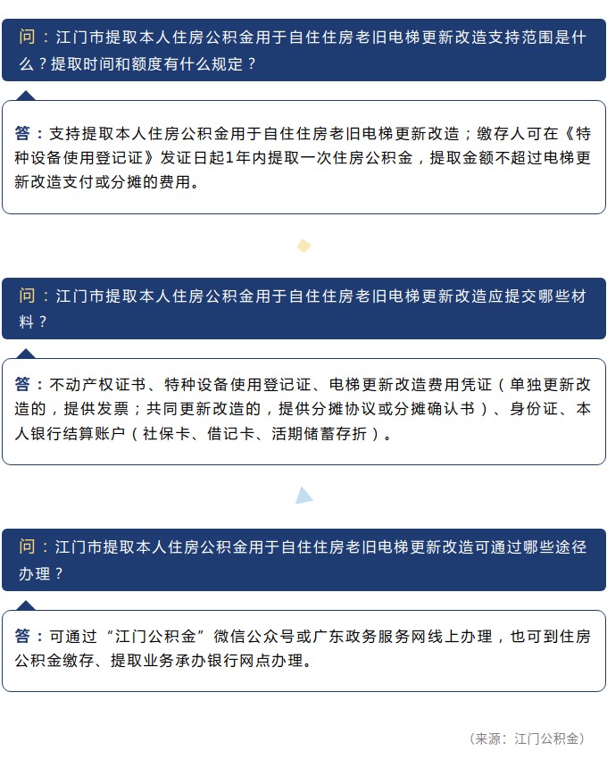 江门市提取本人住房公积金用于自住住房老旧电梯更新改造有什么相关规定？.jpg