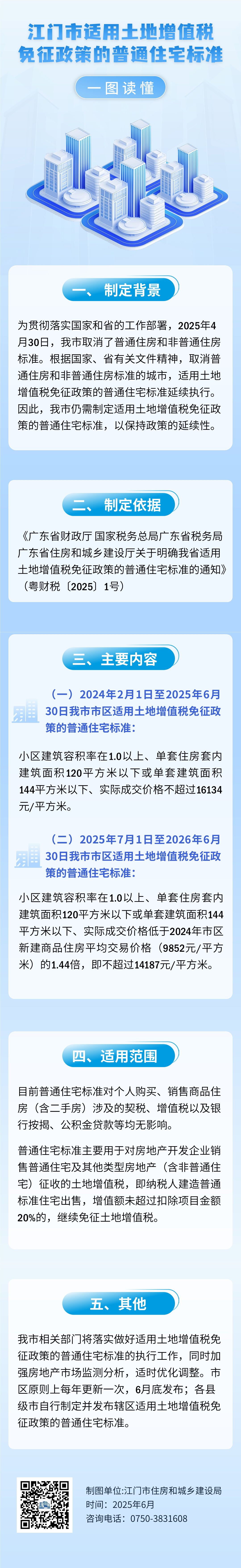一图读懂我市适用土地增值税免征政策的普通住宅标准 .jpg