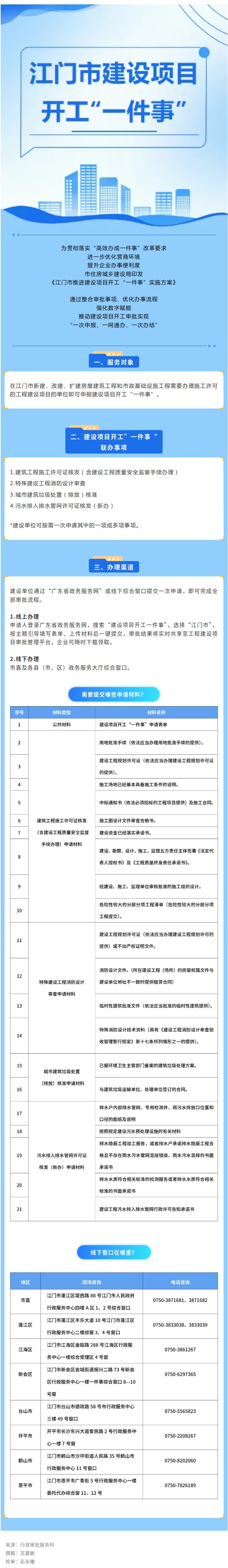 一图读懂江门市建设项目开工“一件事”.jpg