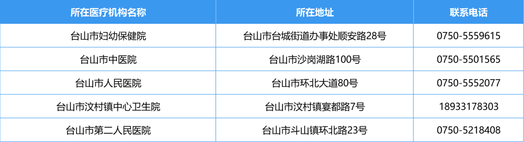 江门市发热门诊5.png