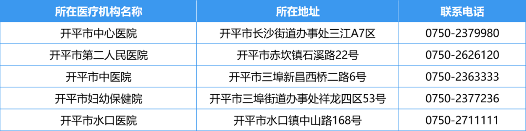 江门市发热门诊6.png