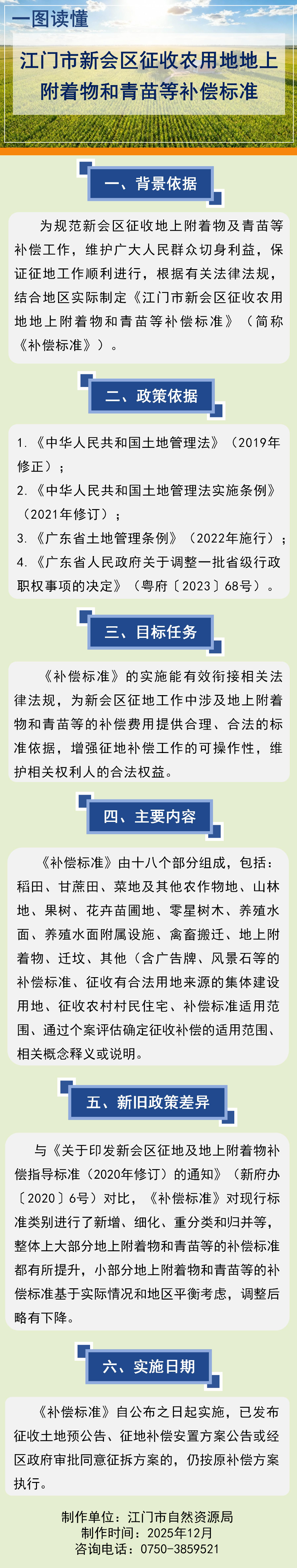 【一图读懂】《江门市新会区征收农用地地上附着物和青苗等补偿标准》.jpg