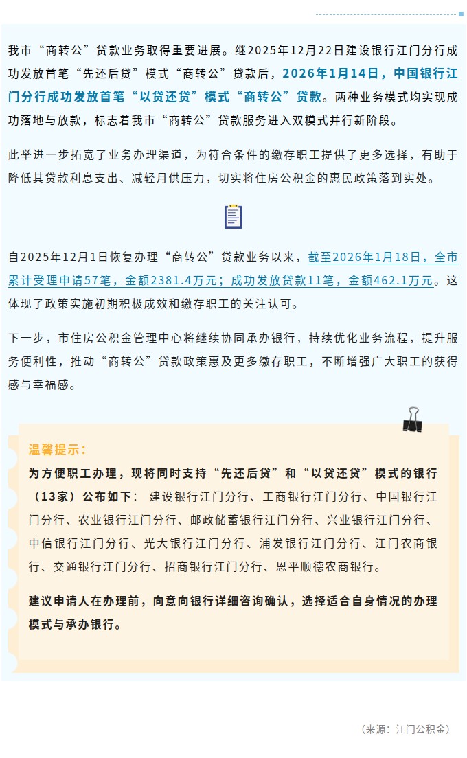 关于我市“商转公”贷款业务进展情况的通告.jpg