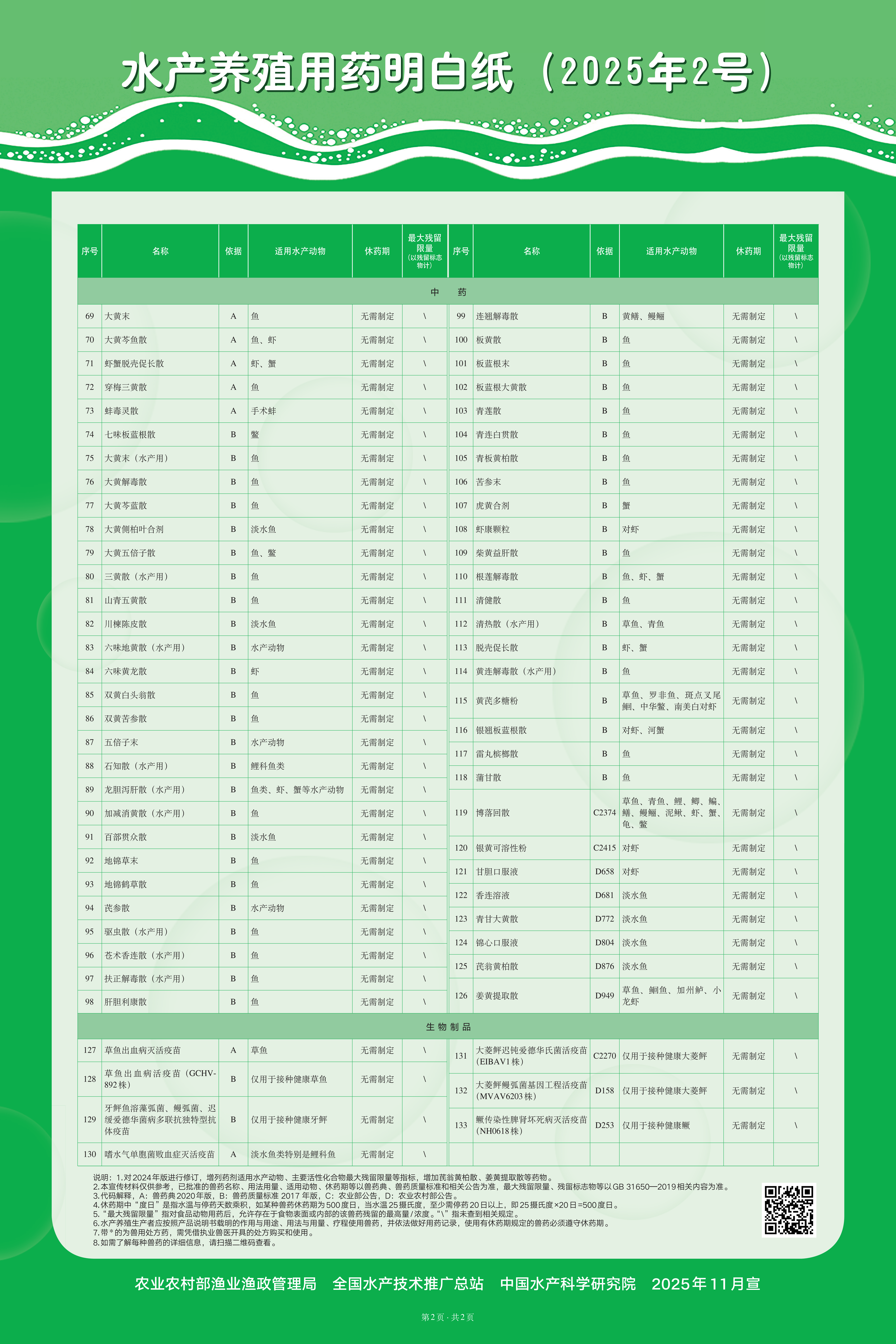 水产养殖用药明白纸（2025年1号）_3_00.png