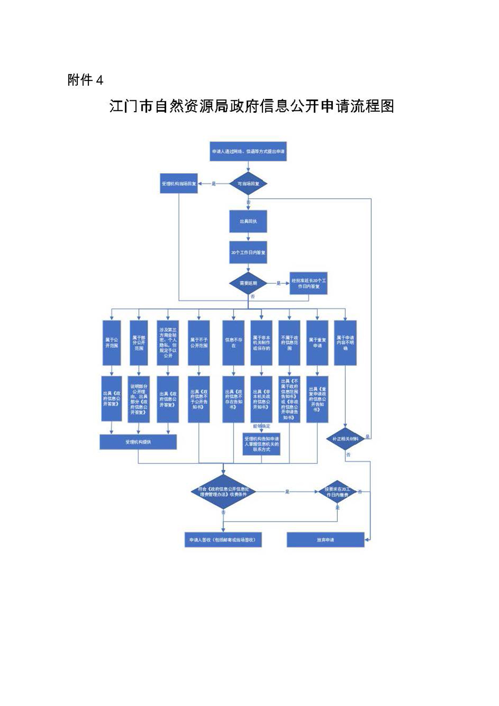 241120江门市自然资源局太阳3娱乐（2024年版） (4).jpg